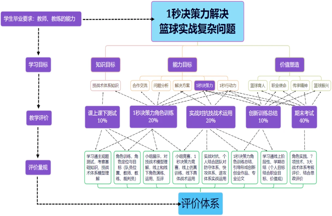 刻苦训练篮球时如何避免受伤的建议_0